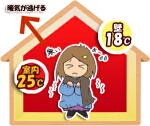 断熱イラスト